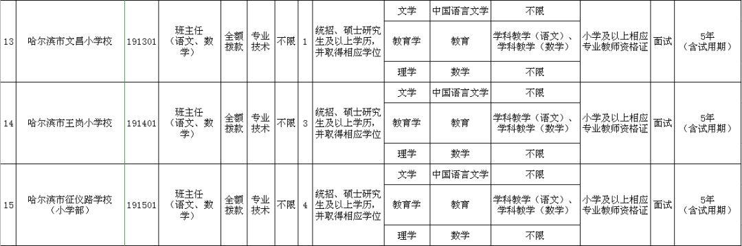 南岗镇最新招聘信息全面解析