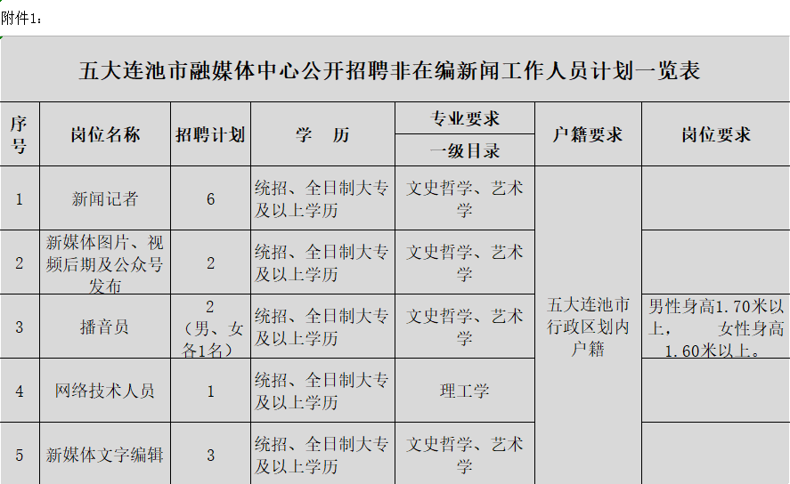 第503页