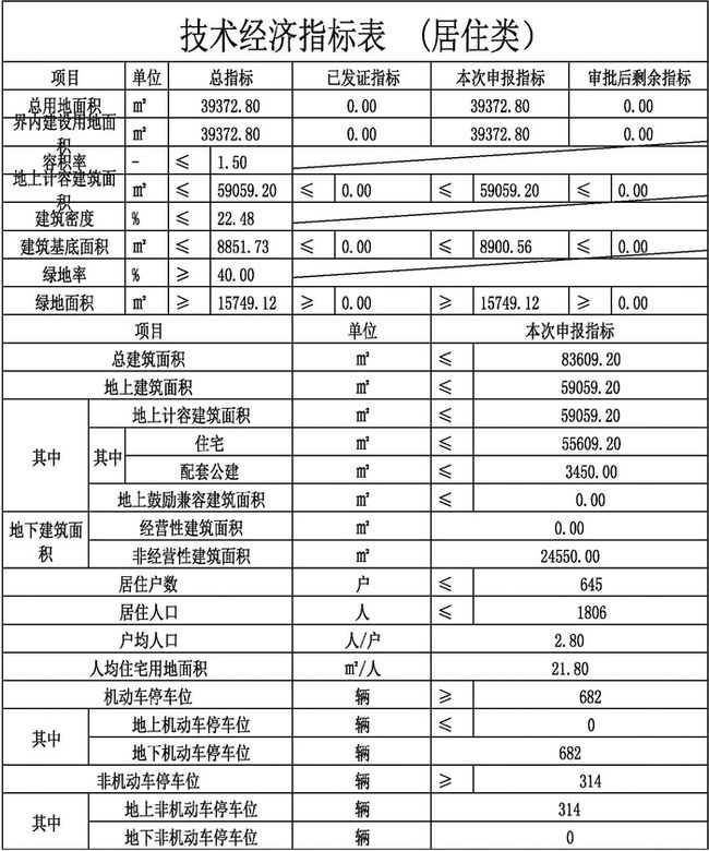 十堰市首府住房改革委员会办公室最新项目，推动城市住房改革再上新台阶