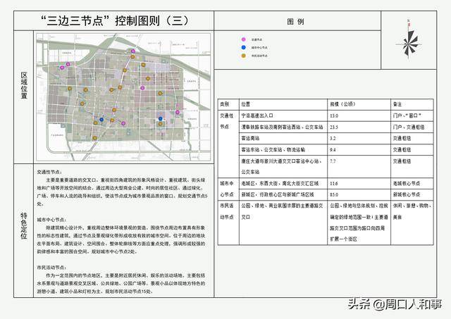 商水县住房和城乡建设局发展规划概览