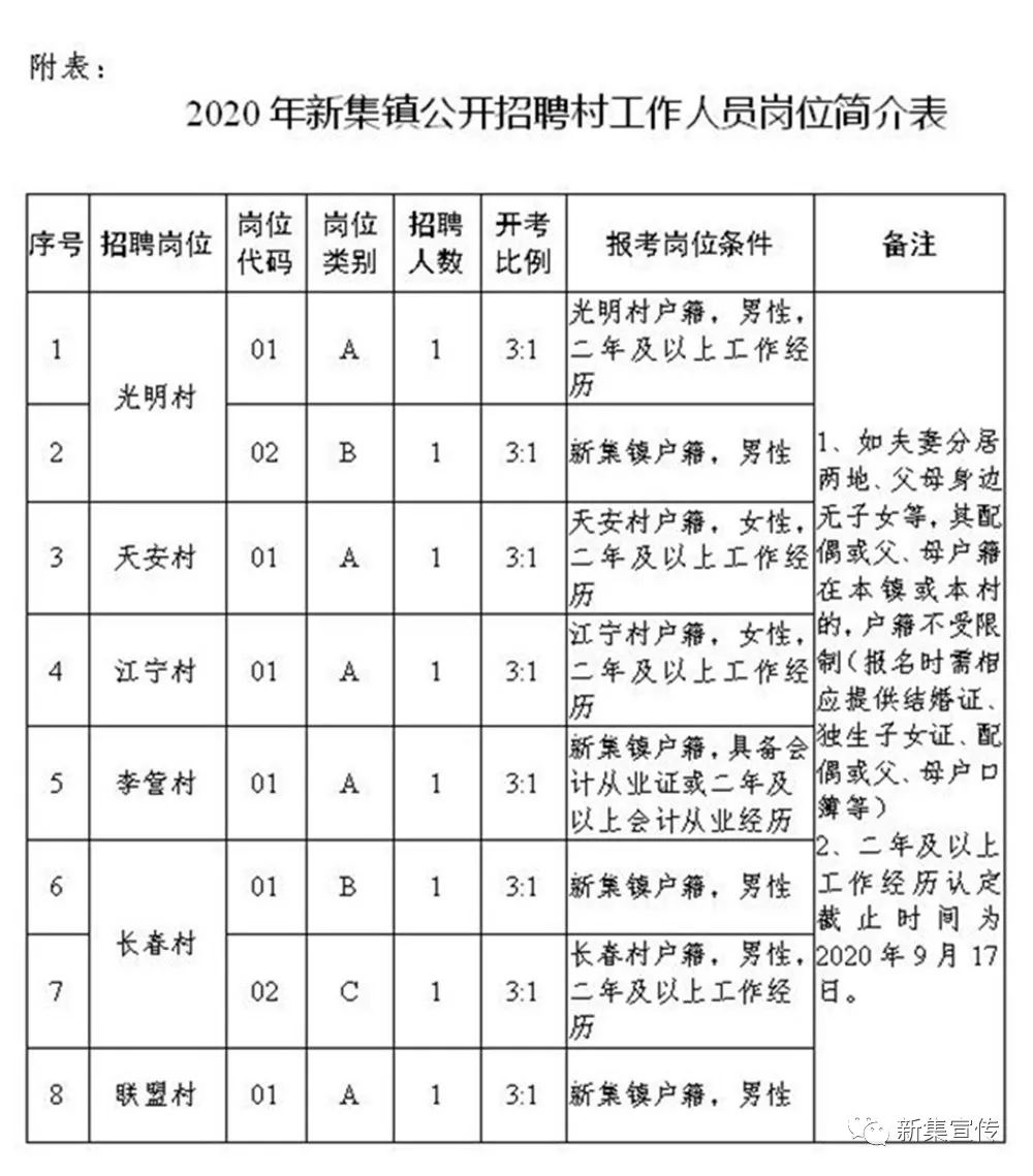 候家沟村委会最新招聘信息汇总