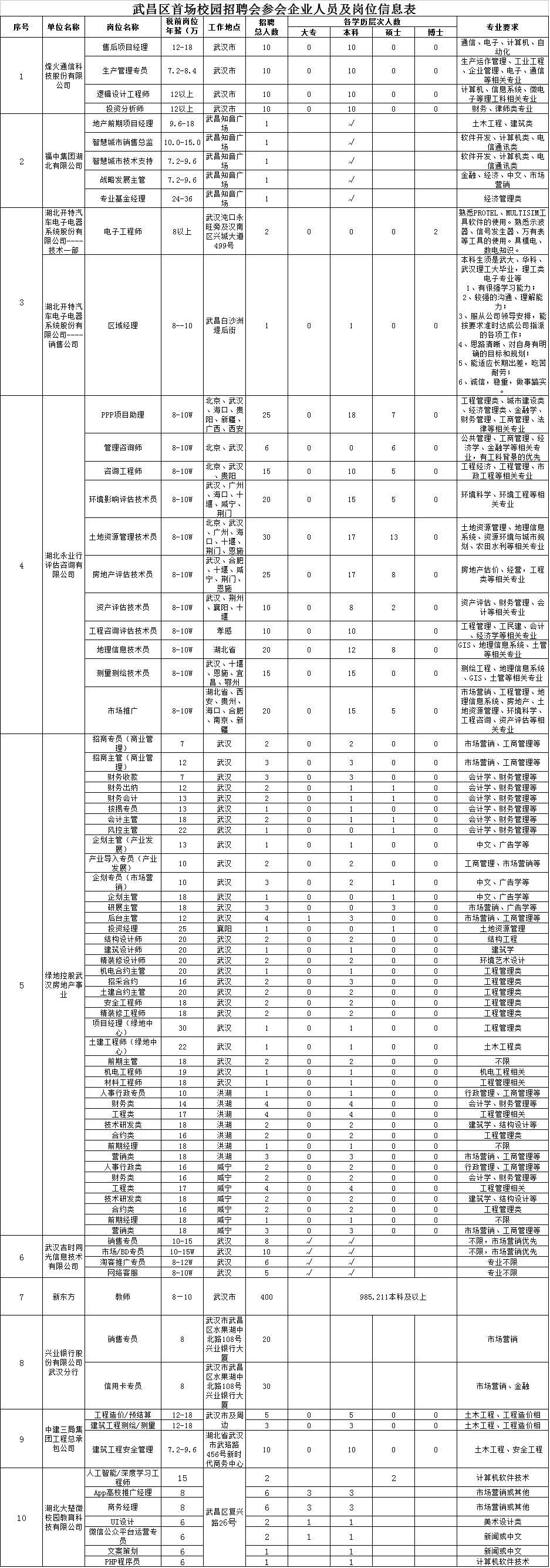 黄陂区退役军人事务局招聘启事概览