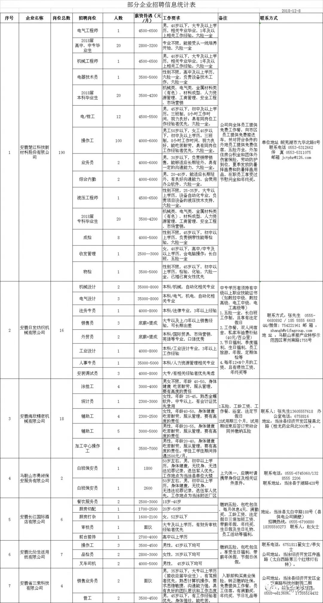 联系我们 第81页