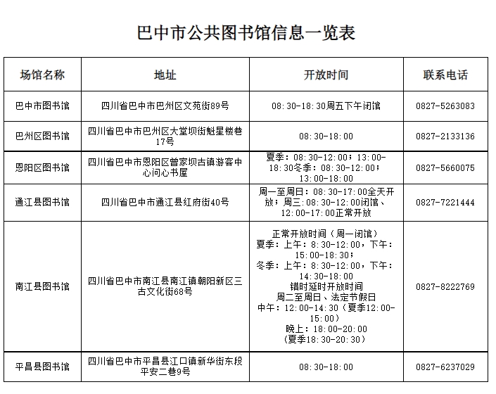 巴州区图书馆人事任命新力量，推动文化事业蓬勃发展