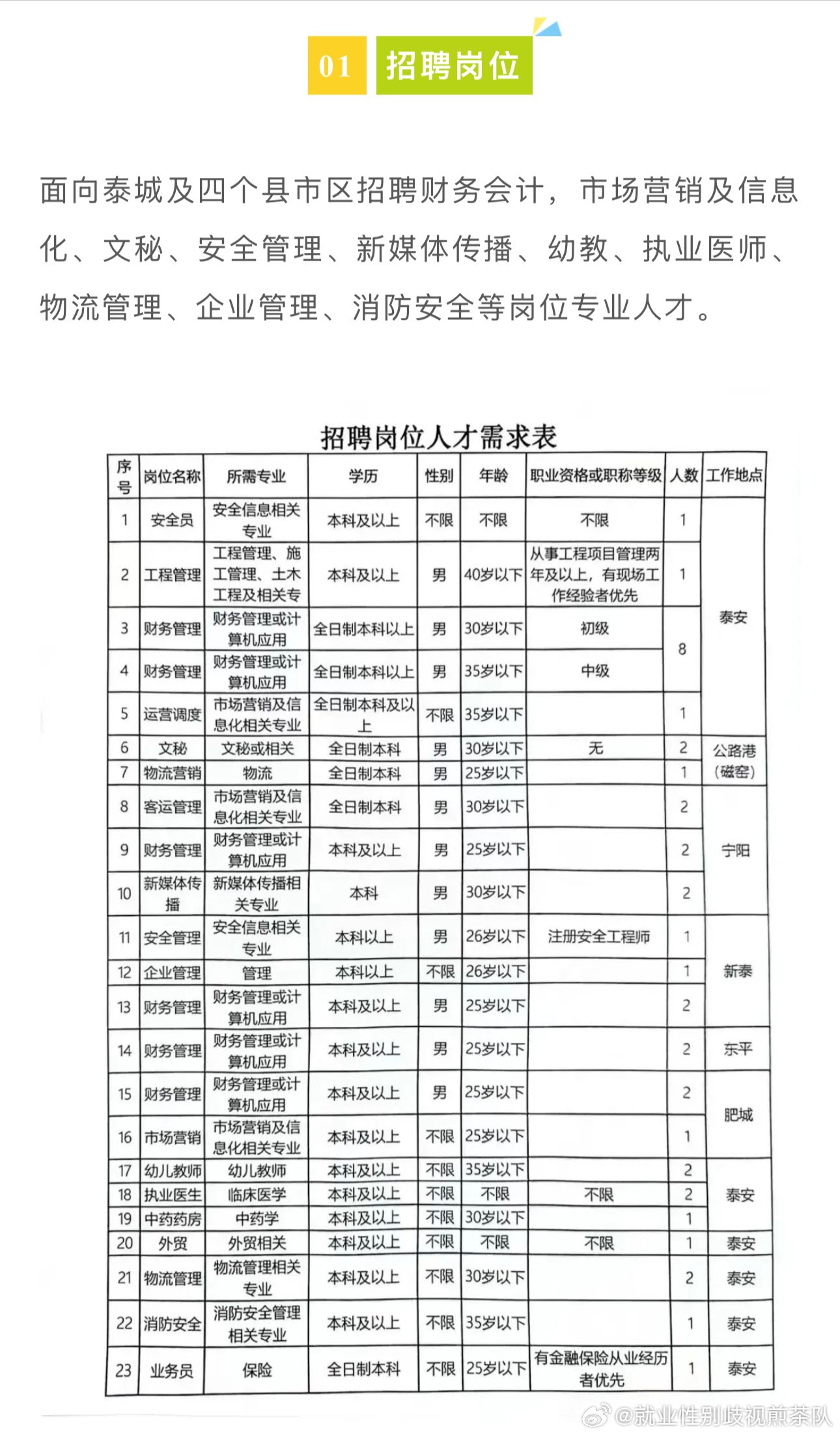 宜章县交通运输局最新招聘概览