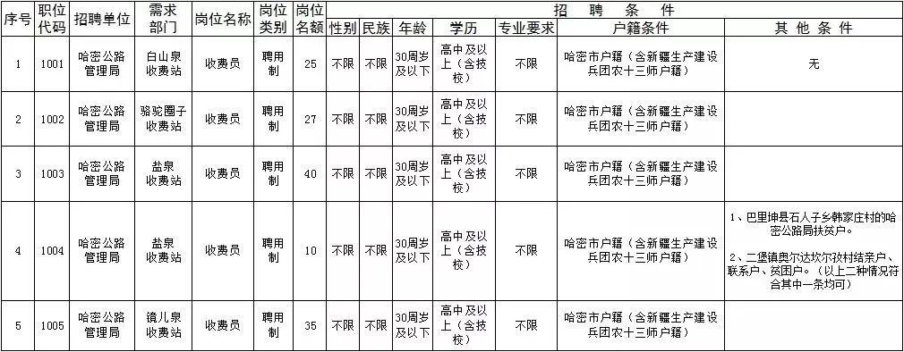 刚察县公路运输管理事业单位招聘公告解析