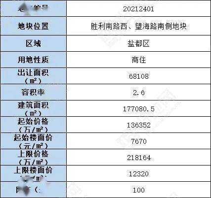 宗家村委会天气预报更新通知