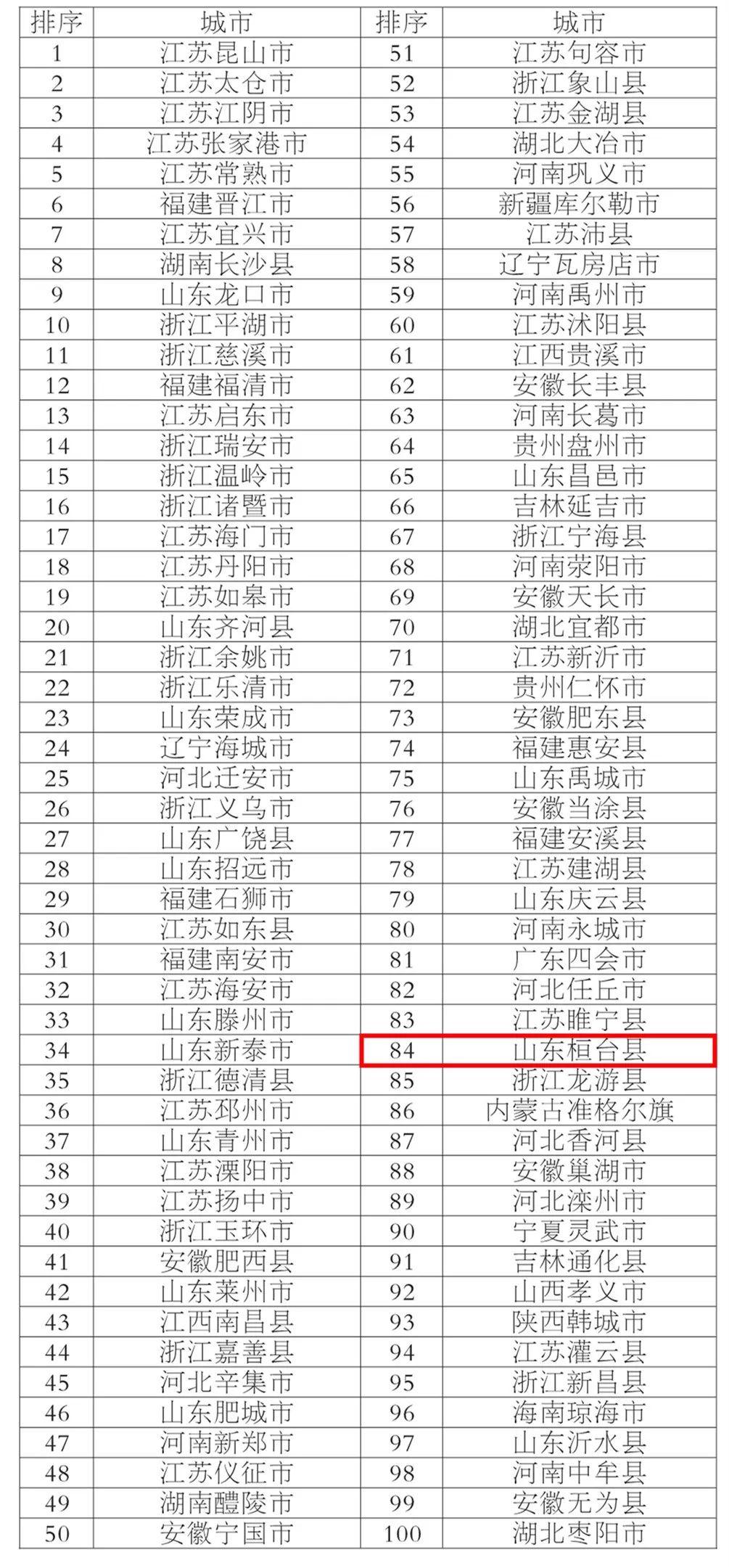 桓台县科技局最新动态，科技创新推动县域经济高质量发展。