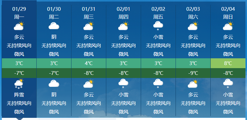 城关区最新天气预报通知