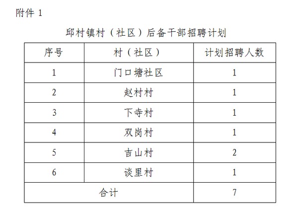 钟山村民委员会最新招聘启事概览