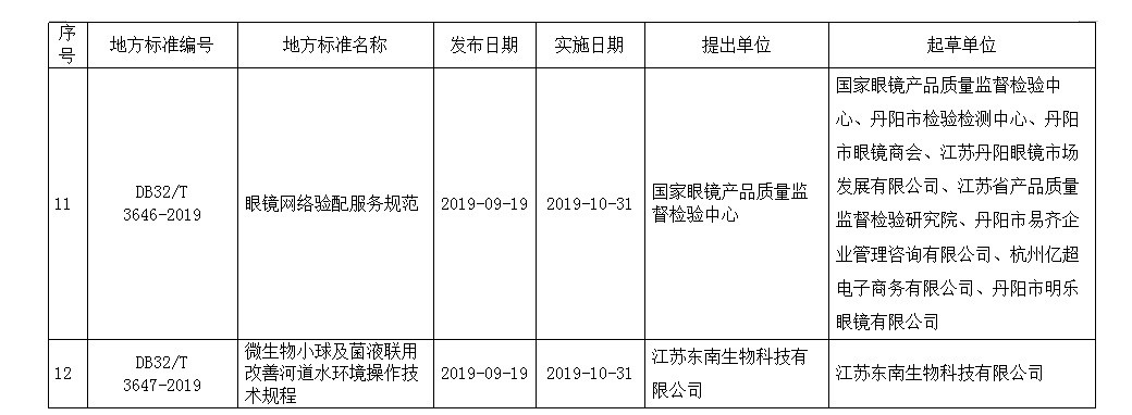 镇江市质量技术监督局最新发展规划概览