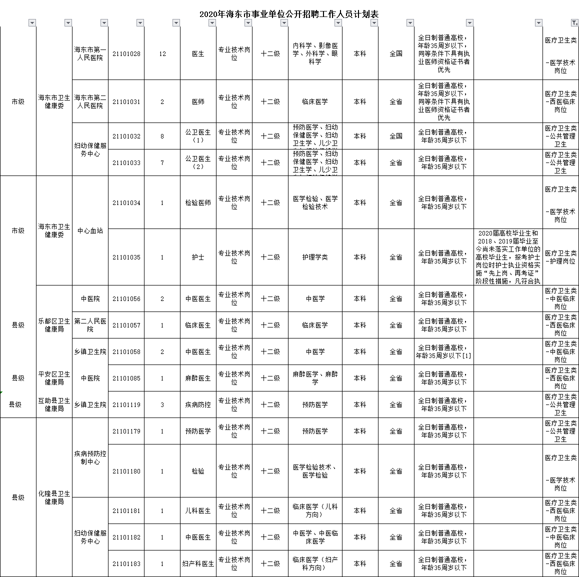 乐都县康复事业单位招聘最新信息汇总