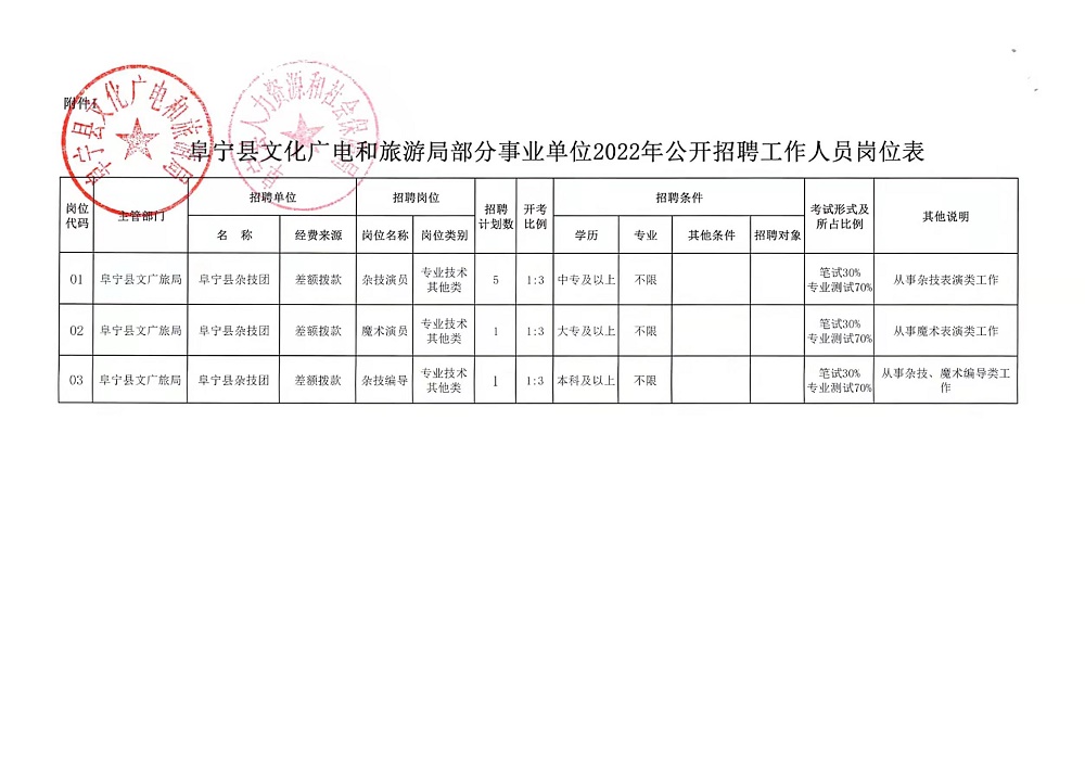 赣县应急管理局最新招聘公告详解