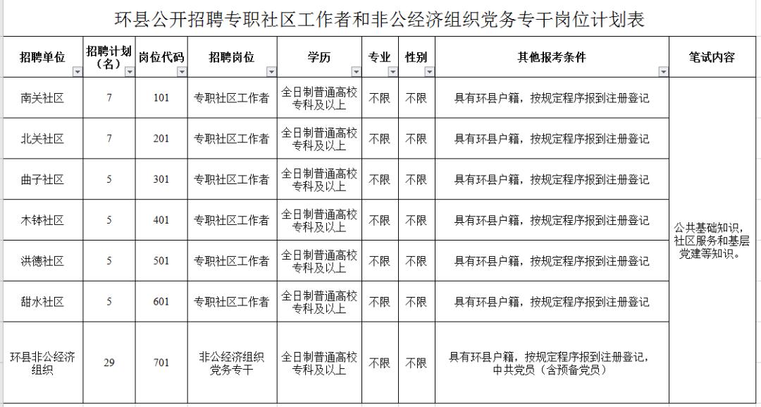 环县文化局最新招聘公告详解