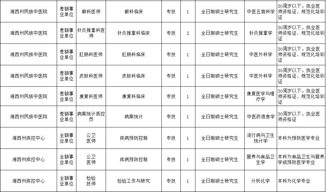 名山县特殊教育事业单位人事任命动态更新