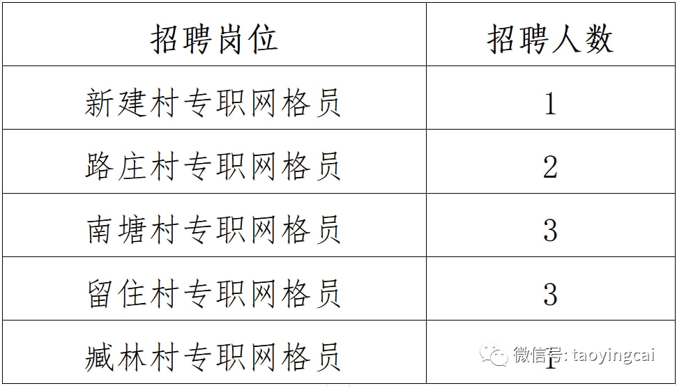 新墩镇最新招聘信息及岗位详细介绍