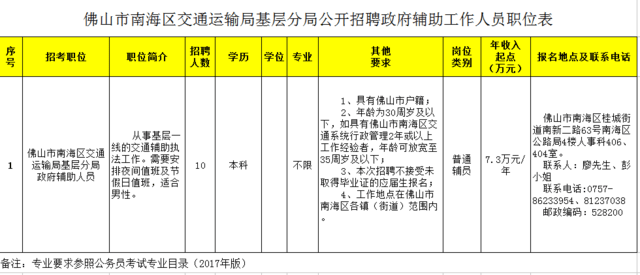 边坝县交通运输局最新招聘信息及招聘详解