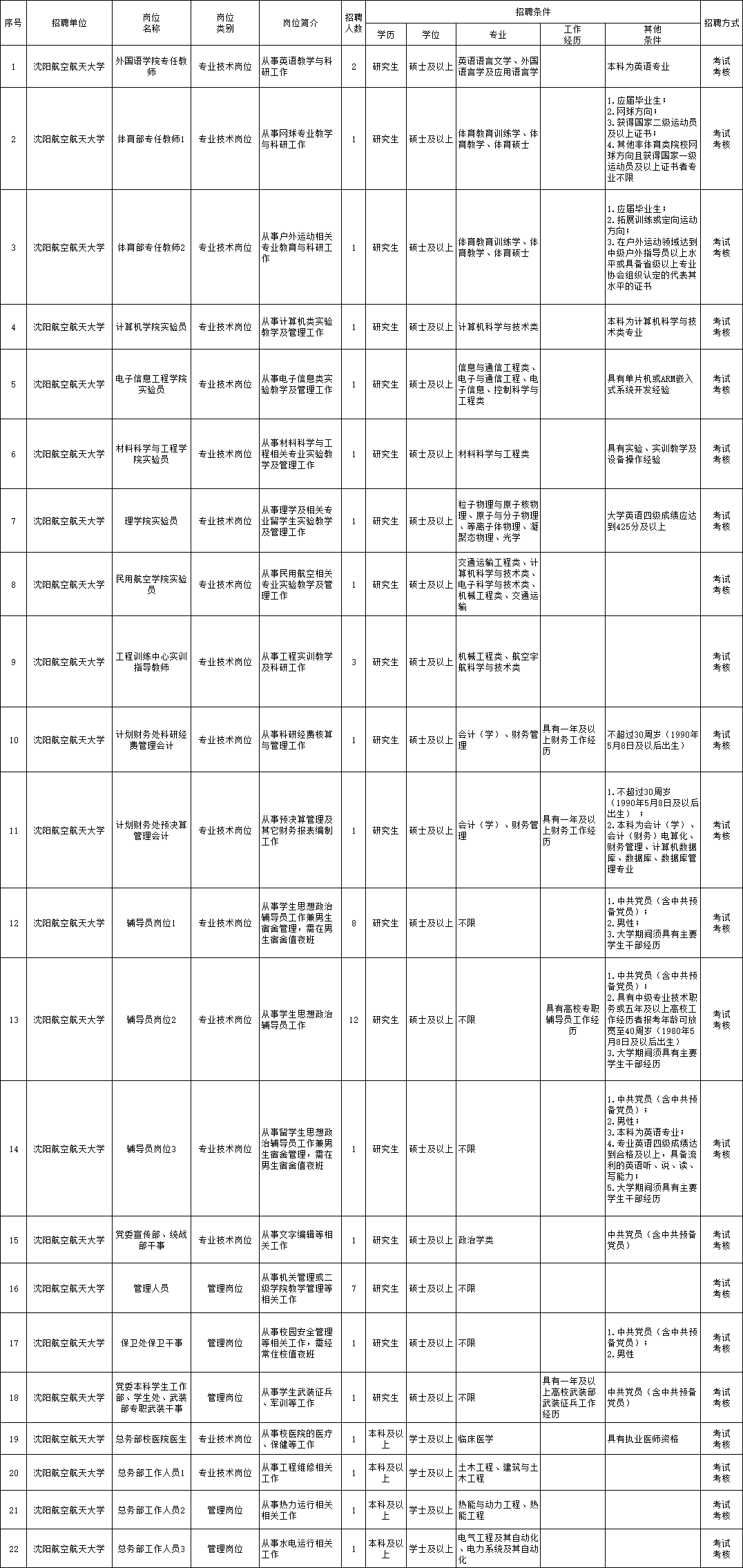 建昌县成人教育事业单位招聘最新信息全面解析