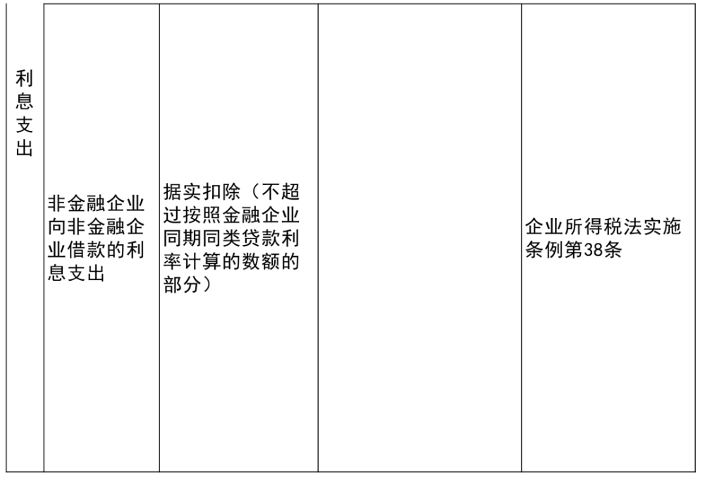 东洲区级托养福利事业单位最新项目研究