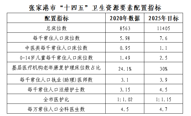 张家港市卫生健康局发展规划，塑造健康城市新蓝图