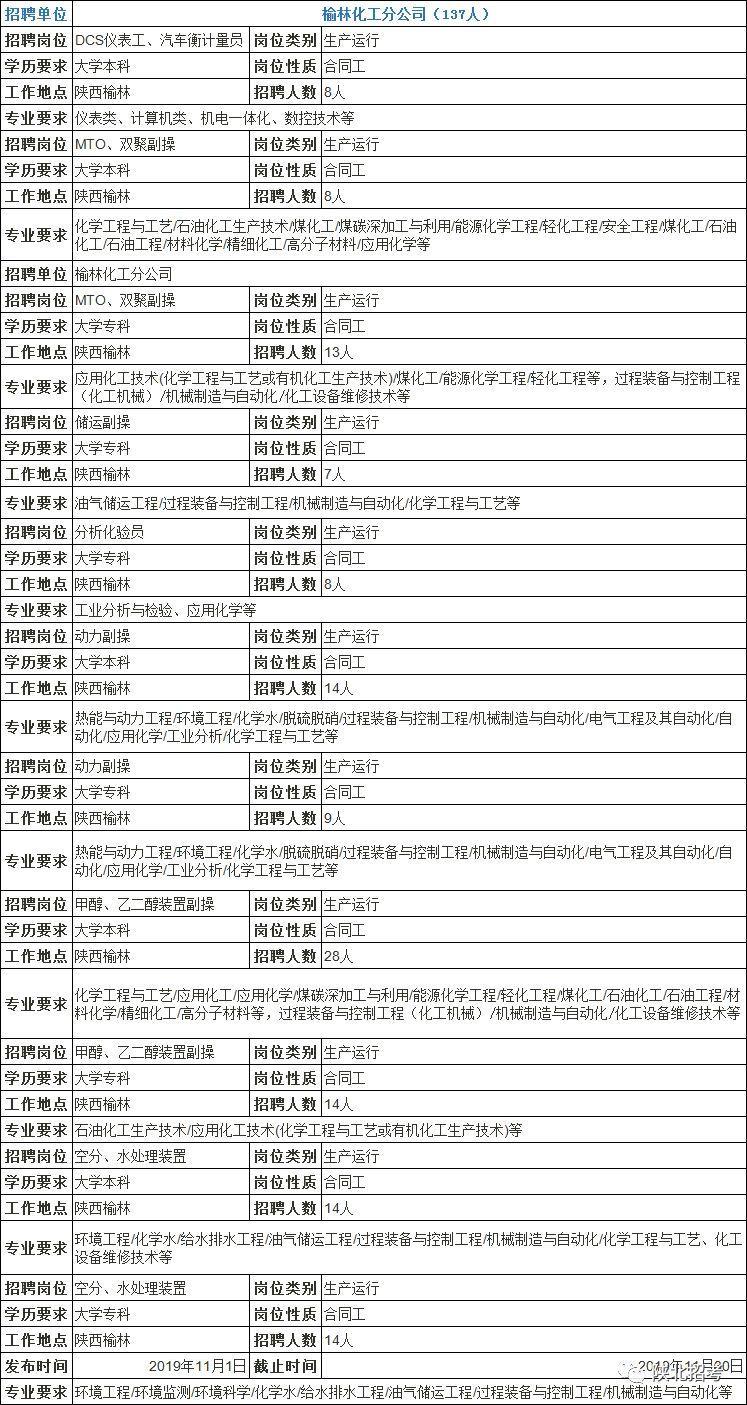 榆林街道最新招聘信息汇总