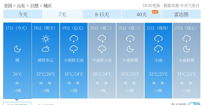 吉日街道办事处天气预报更新通知