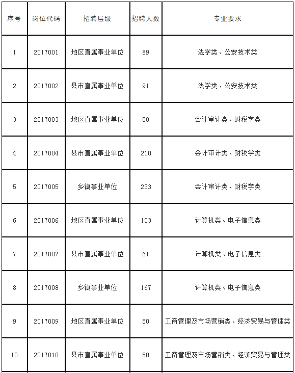 喀什市特殊教育事业单位人事任命动态更新