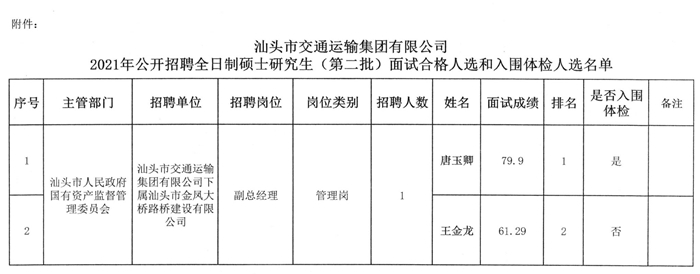 罗定市交通运输局招聘启事概览