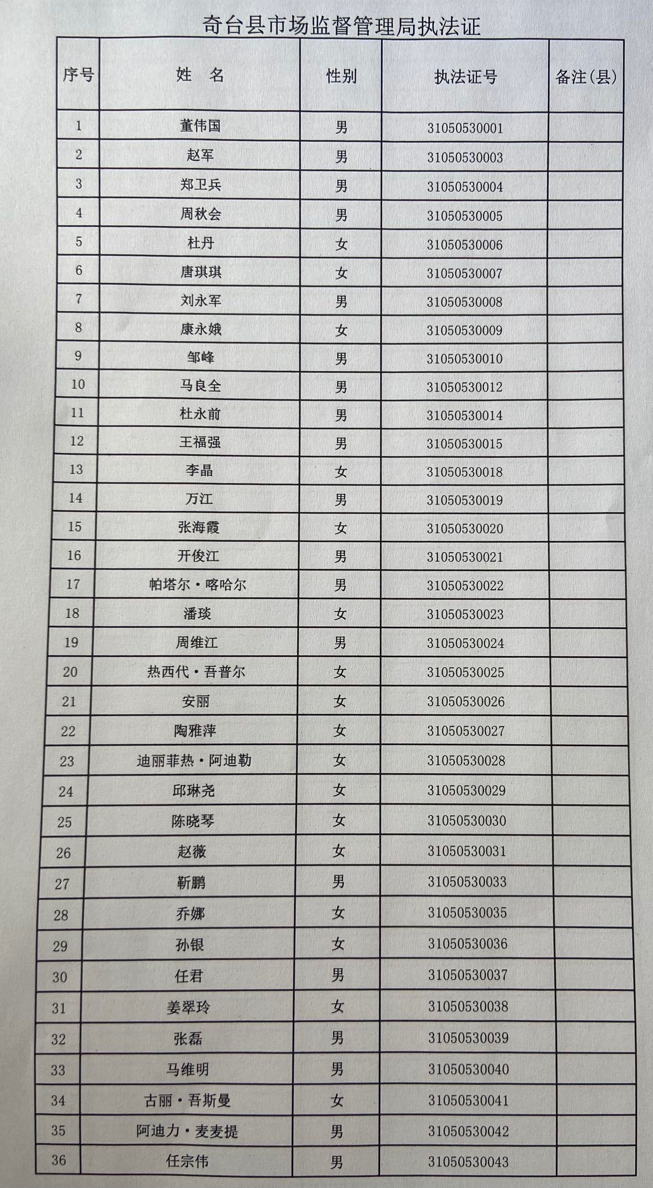 乌什县市场监督管理局最新招聘概览