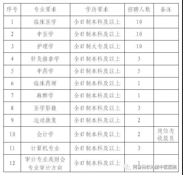 阿鲁科尔沁旗统计局未来发展规划展望