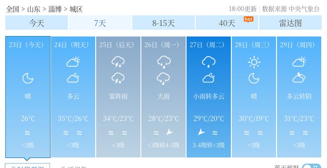 彝家天气预报最新信息