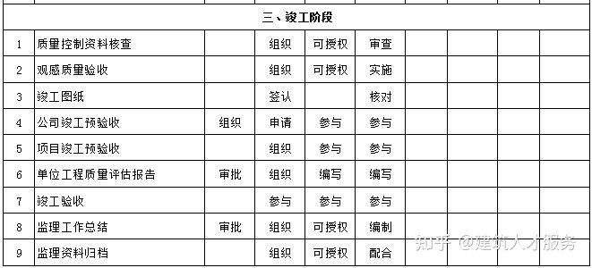 珠山区级公路维护监理事业单位发展规划展望