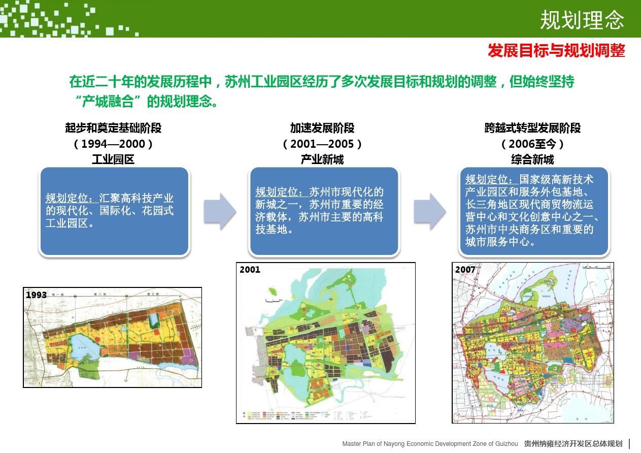 任城区科学技术和工业信息化局发展规划展望