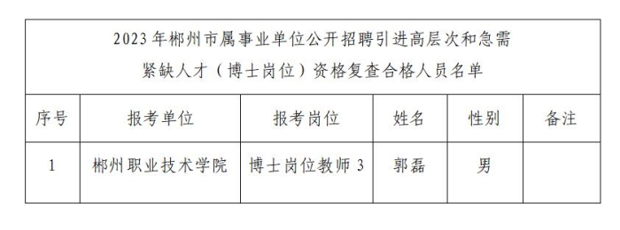 郴州市粮食局最新招聘启事概览