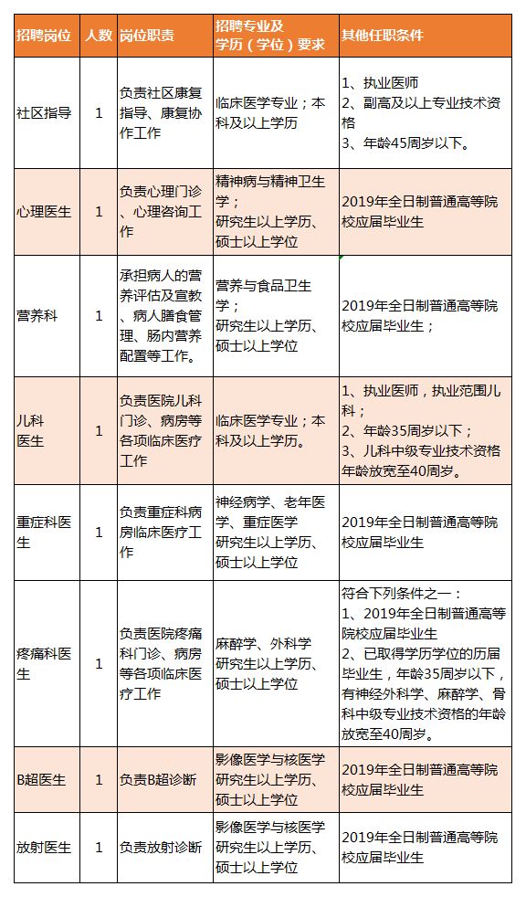 浚县康复事业单位招聘最新信息及内容探讨