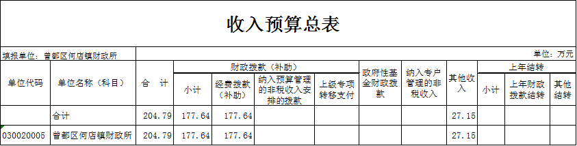 曾都区财政局发展规划，稳健财政助力区域繁荣