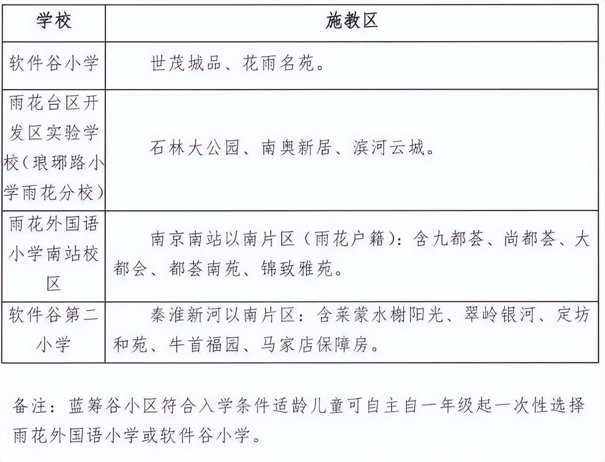 玄武区初中最新动态报道