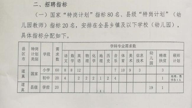 青川县特殊教育事业单位最新项目概览