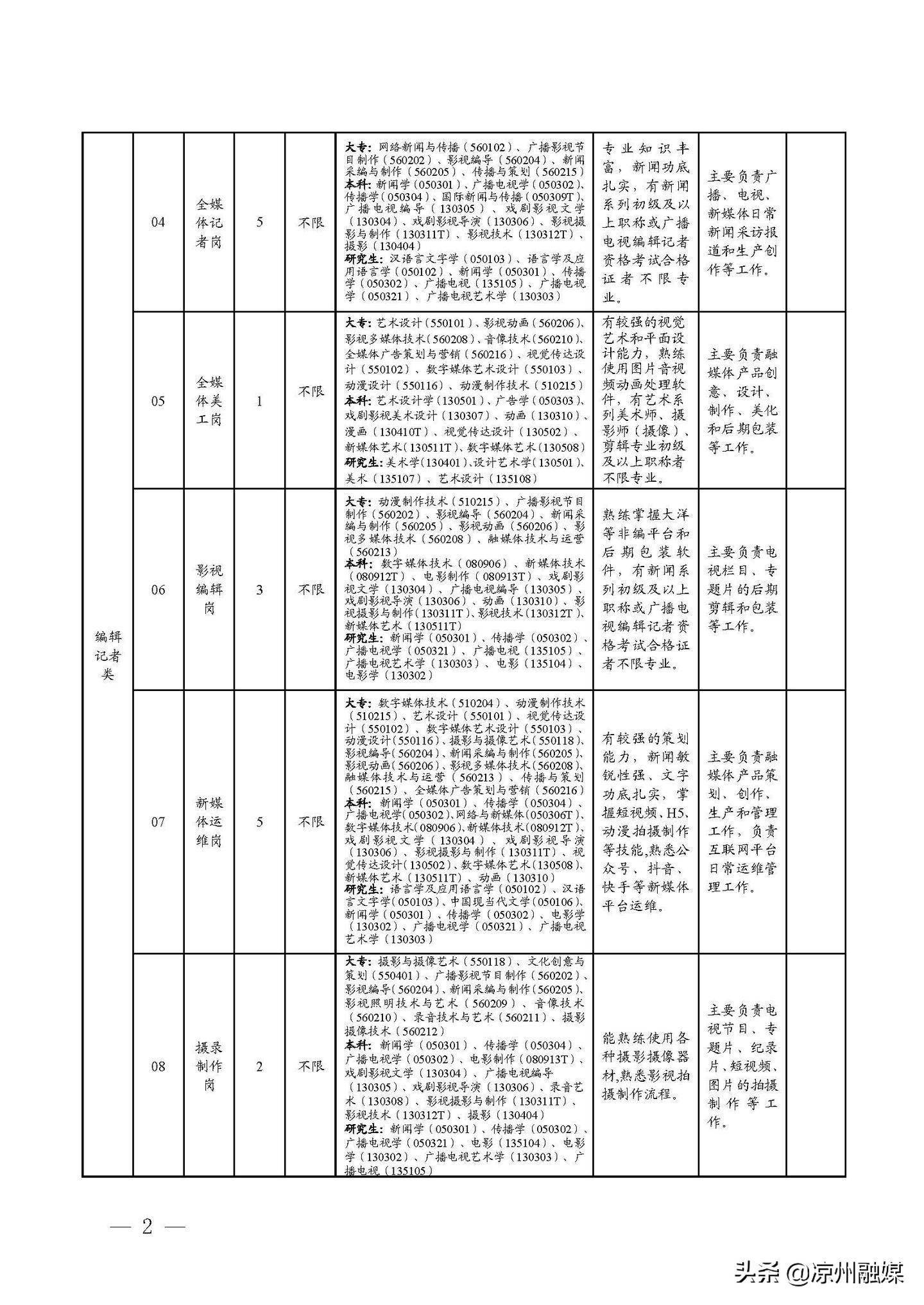 章贡区交通运输局招聘新资讯详解