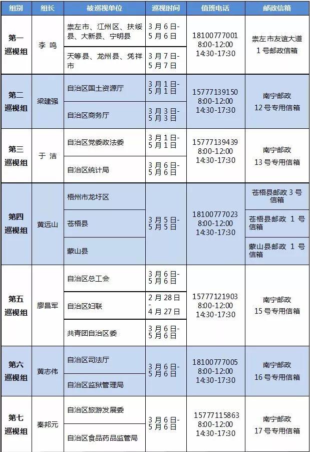 大新县统计局领导团队最新概述