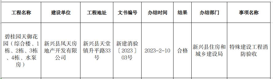 新兴区住房和城乡建设局最新招聘概览