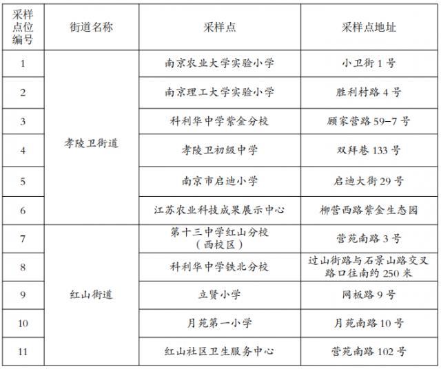 孝陵卫街道最新招聘信息详解与相关内容探讨