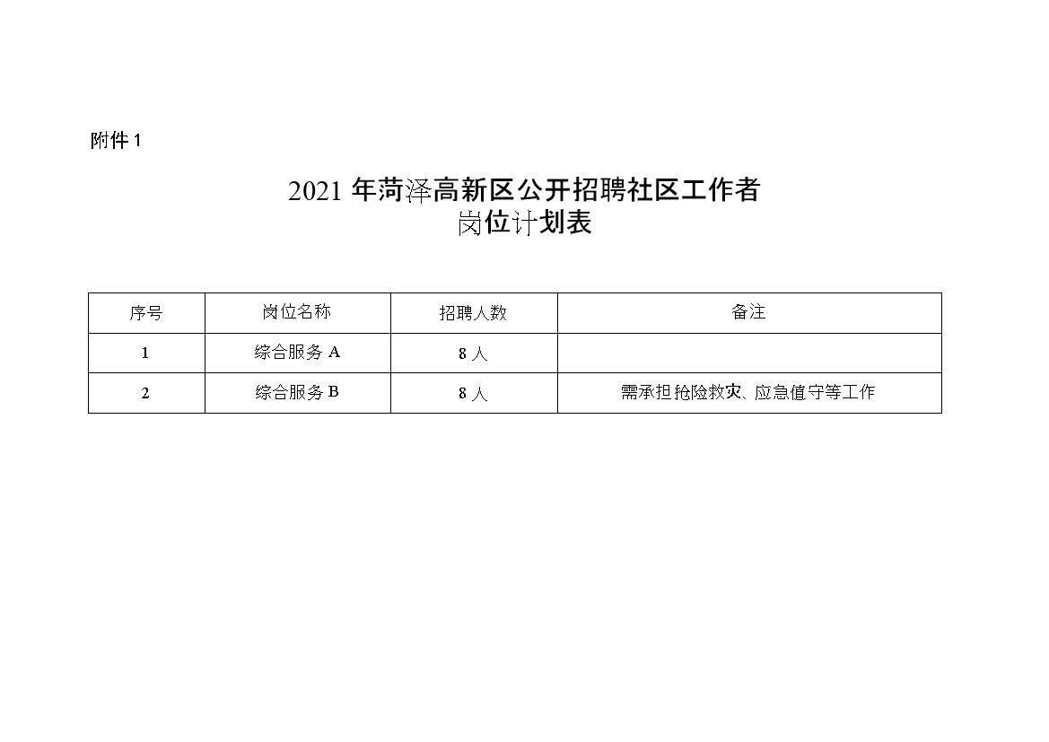 凤霞社区最新招聘信息汇总