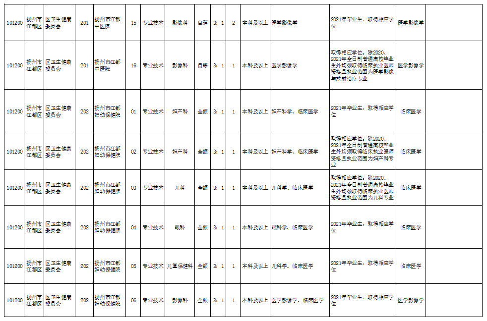 太仆寺旗康复事业单位最新发展动态概览