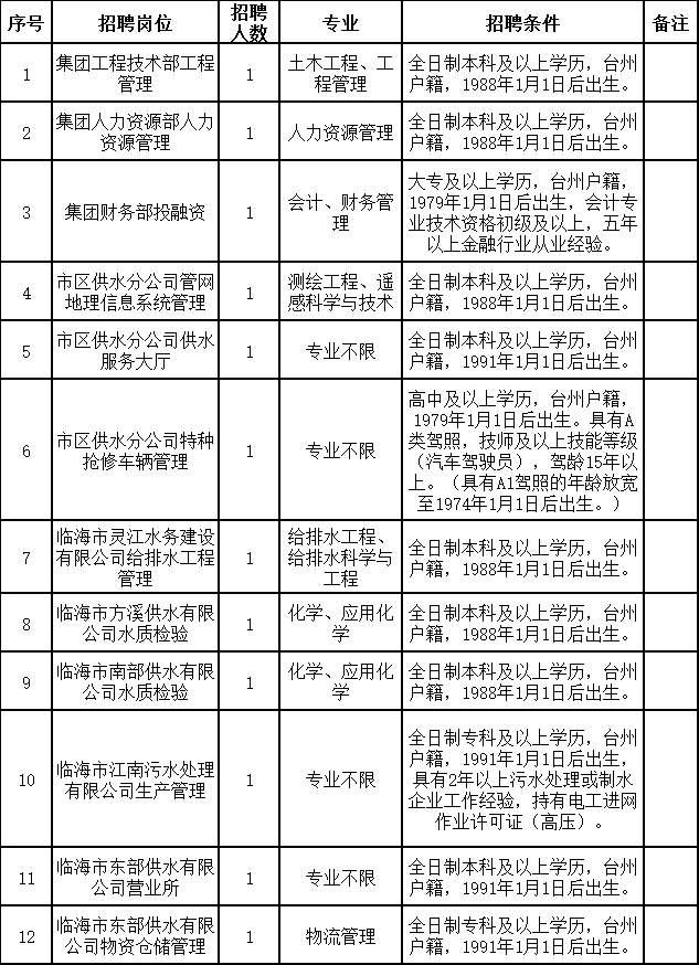 瓯海区水利局最新招聘信息详解