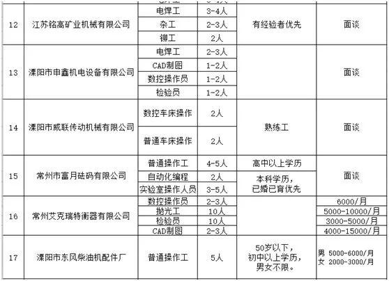 溧阳市人民政府办公室最新招聘信息概览