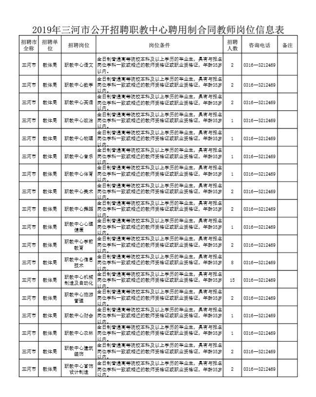 三河市计生委最新招聘信息与未来工作展望