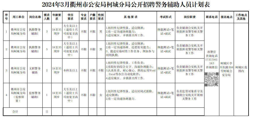 衢州市公安局最新招聘信息全面解析