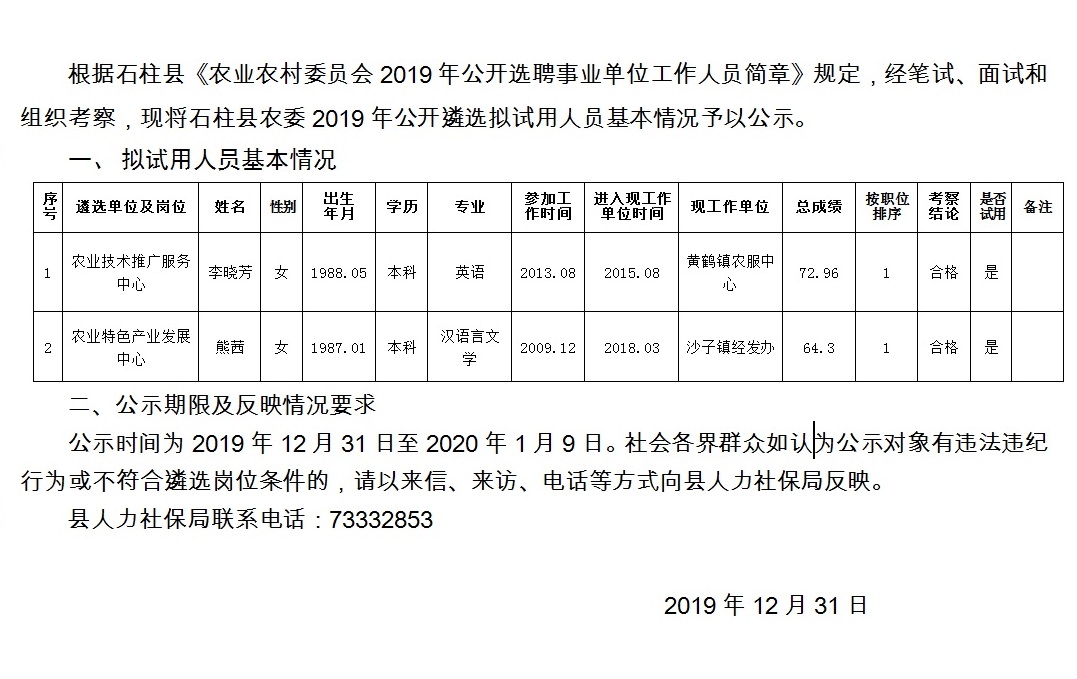 齐庄子村委会最新招聘信息及岗位概览