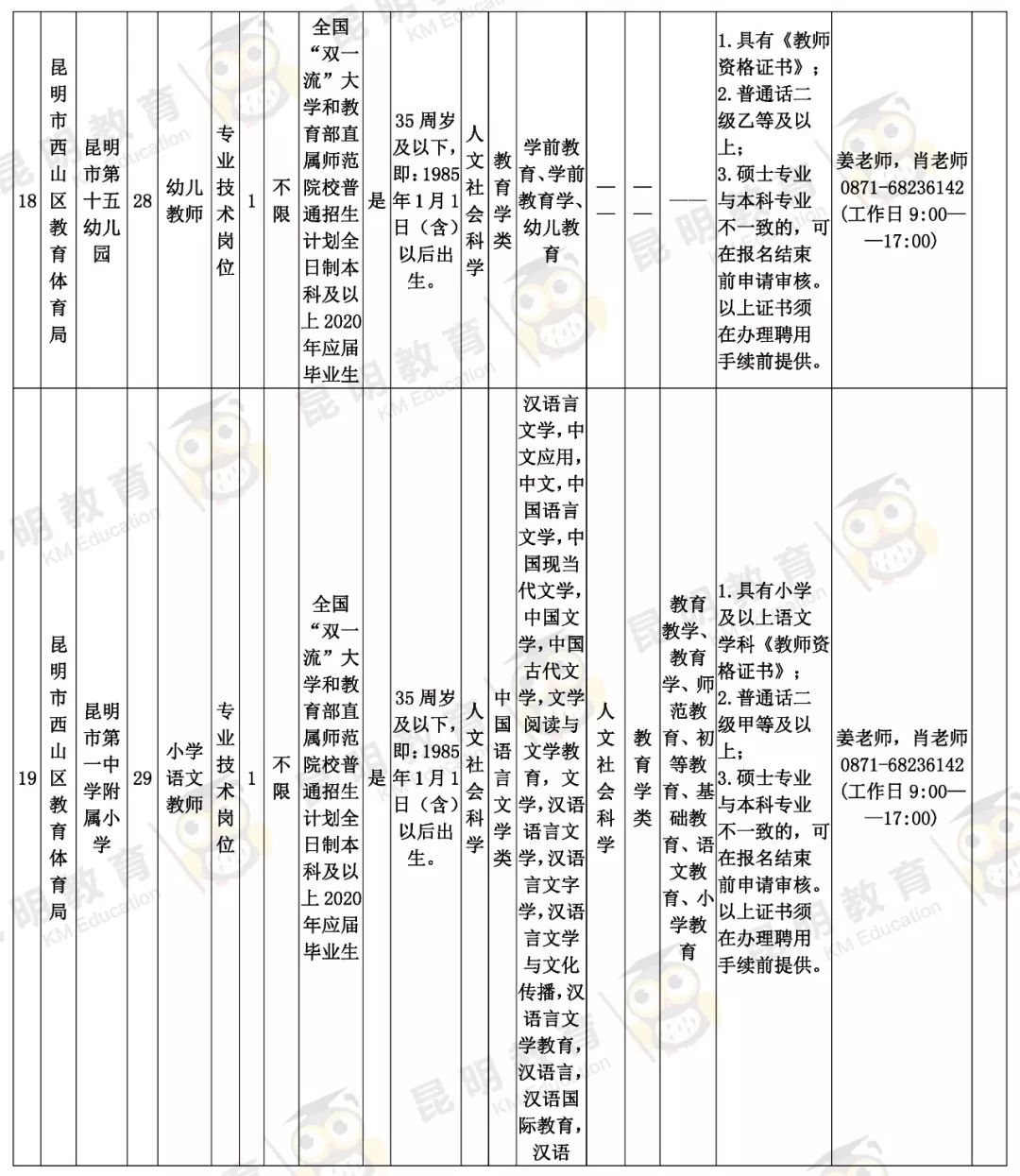 五华区初中最新招聘概览